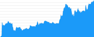 Chart description for SEO
