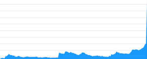 Chart description for SEO