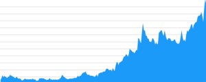 Chart description for SEO